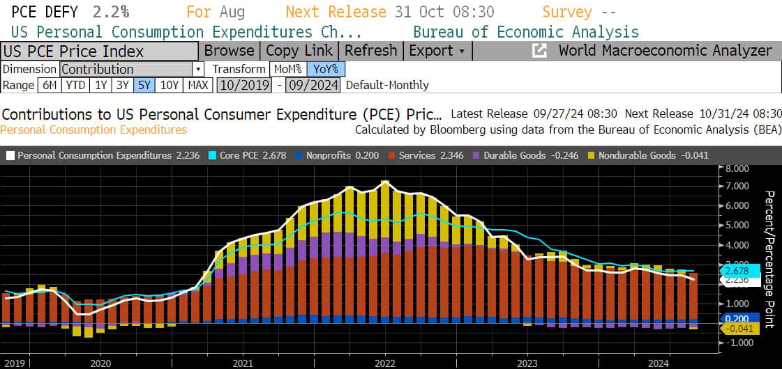 Source: Bloomberg, L.P.